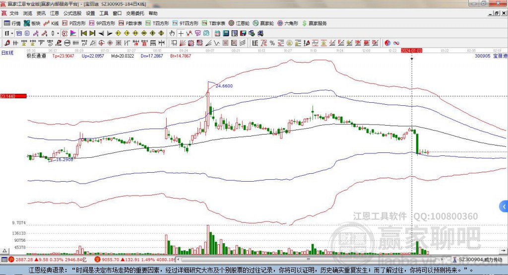 300905寶麗迪贏家極反通道工具 300905寶麗迪贏家極反通道工具