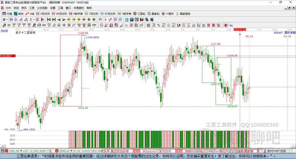 859467國際板贏家十二宮工具