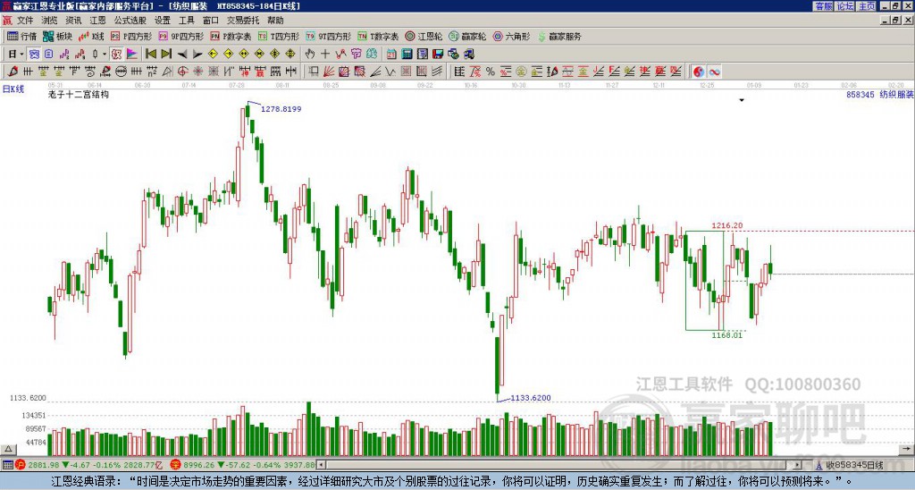 858345紡織服裝贏家十二宮工具