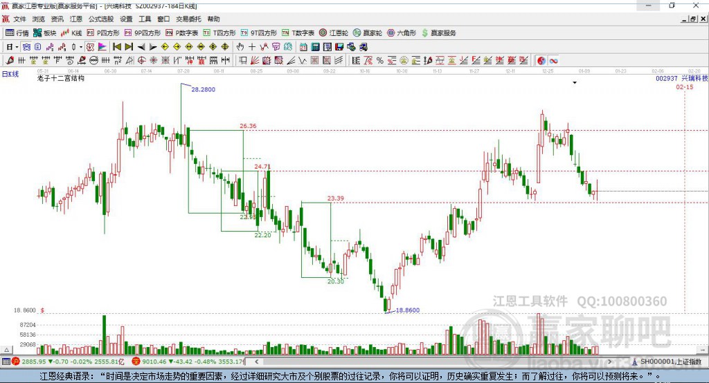 002937興瑞科技贏家十二宮工具