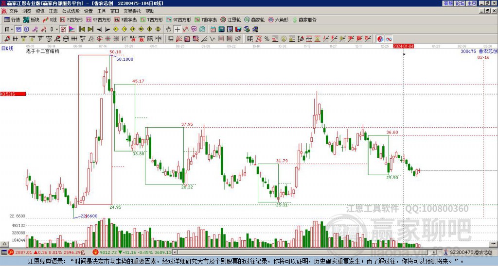 300475香農(nóng)芯創(chuàng)贏家十二宮工具 300475香農(nóng)芯創(chuàng)贏家十二宮工具
