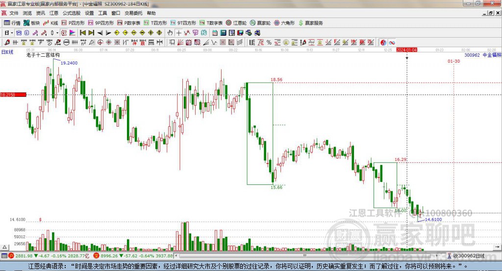 300962中金輻照贏家十二宮工具