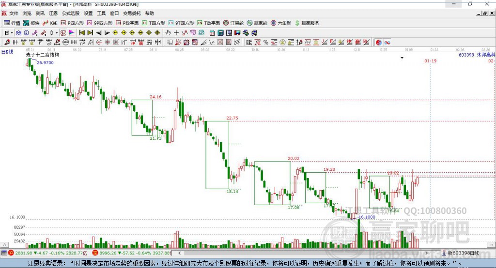 603398沐邦高科贏家十二宮工具
