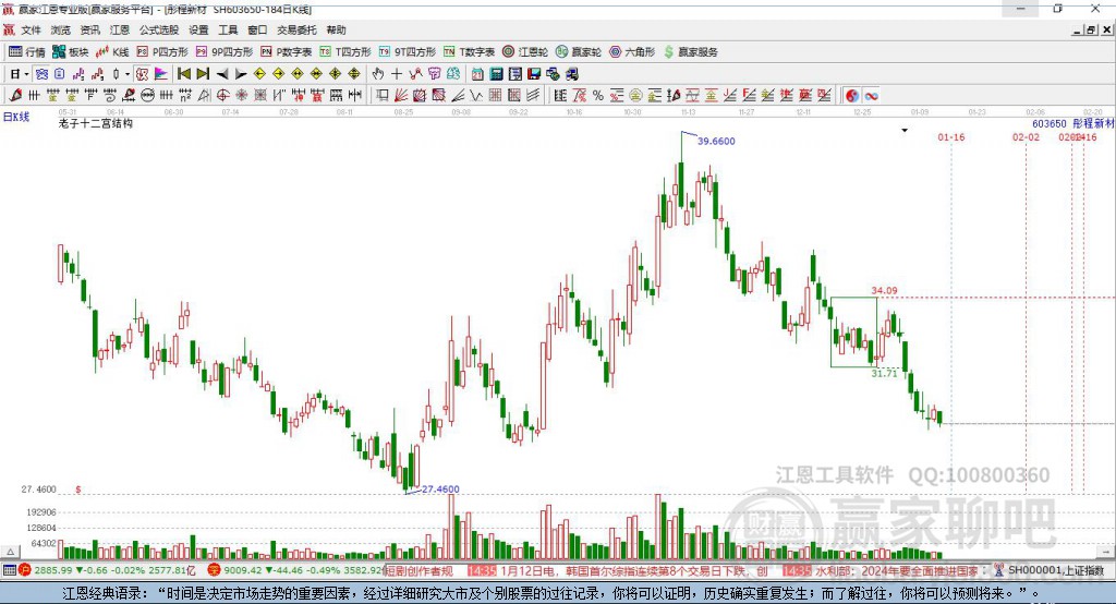 603650彤程新材贏家十二宮工具