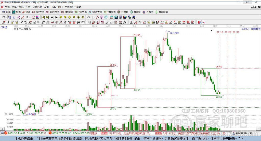 688007光峰科技贏家十二宮工具