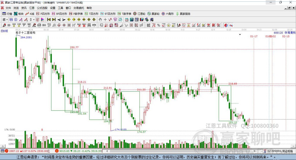 688120華海清科贏家十二宮工具 688120華海清科贏家十二宮工具