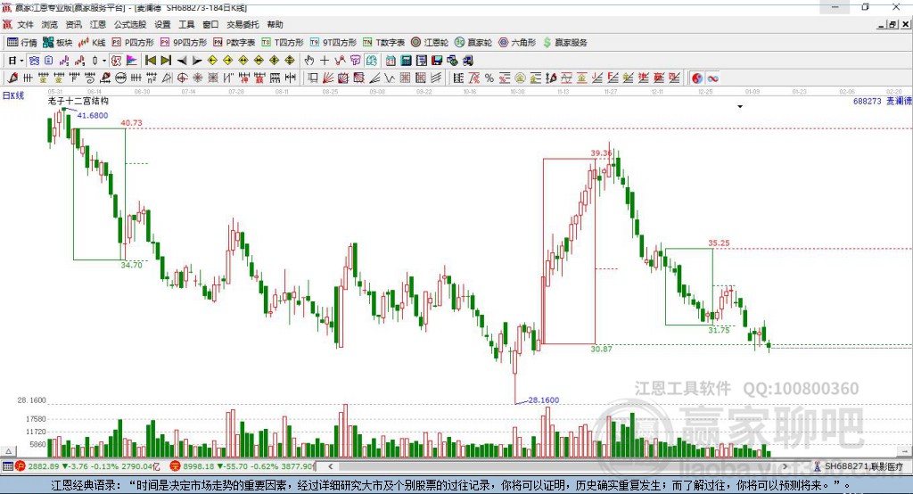 688273麥瀾德贏家十二宮工具 688273麥瀾德贏家十二宮工具