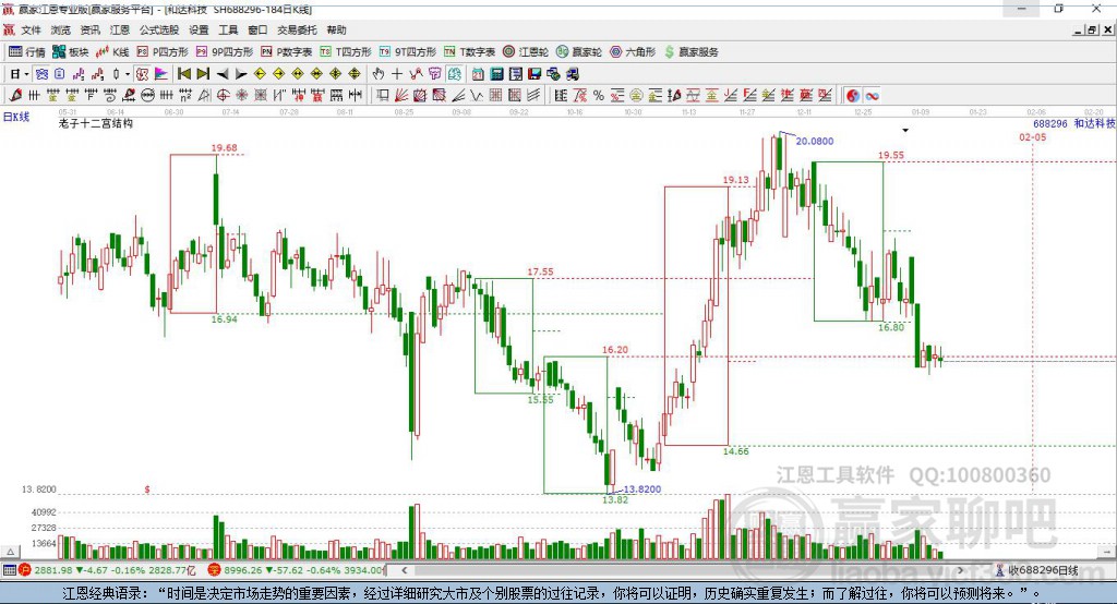 688296和達(dá)科技贏家十二宮工具