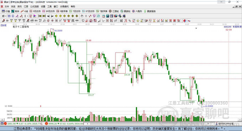 688299長陽科技贏家十二宮工具 688299長陽科技贏家十二宮工具