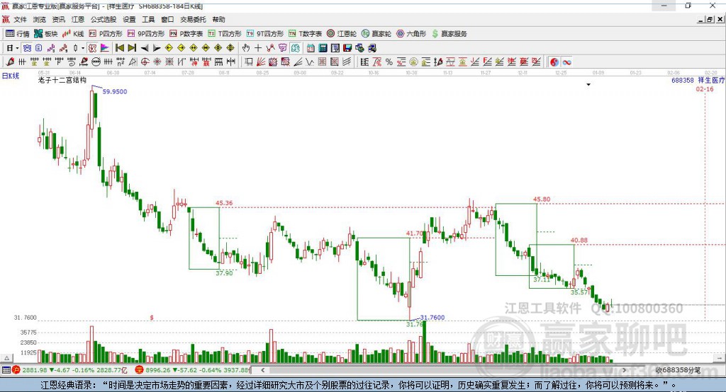 688358祥生醫(yī)療贏家十二宮工具 688358祥生醫(yī)療贏家十二宮工具