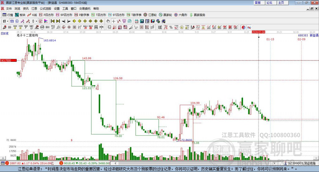 688383新益昌贏家十二宮工具 688383新益昌贏家十二宮工具