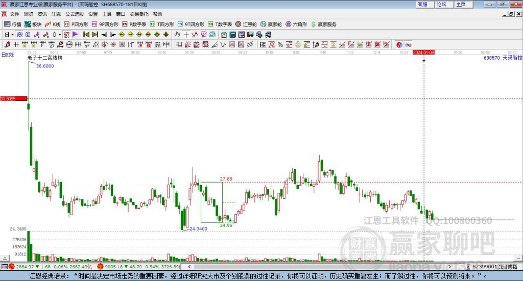 688570天瑪智控贏家十二宮工具