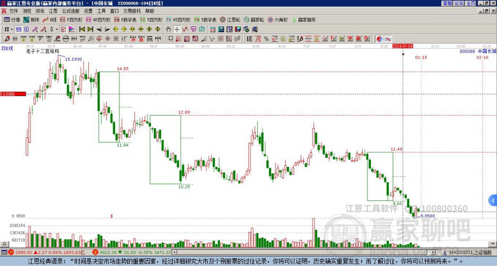 000066中國長城贏家十二宮工具