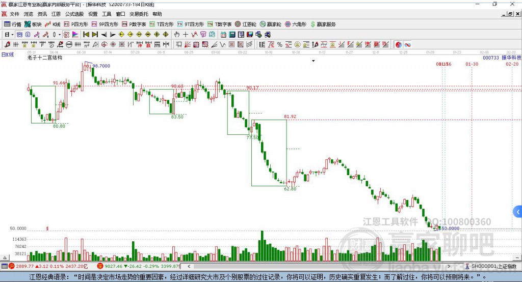 振華科技 振華科技