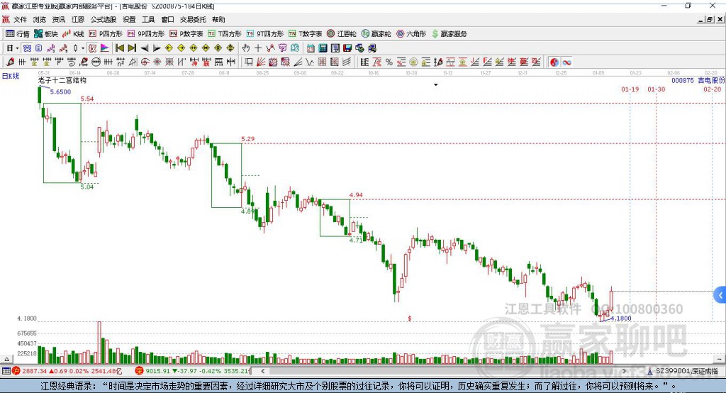 吉電股份 吉電股份