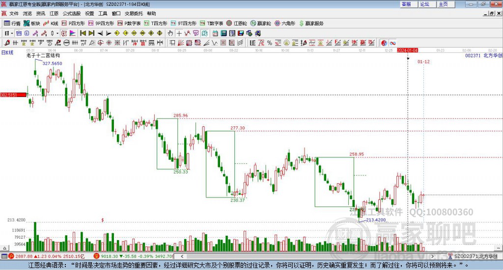 北方華創(chuàng)