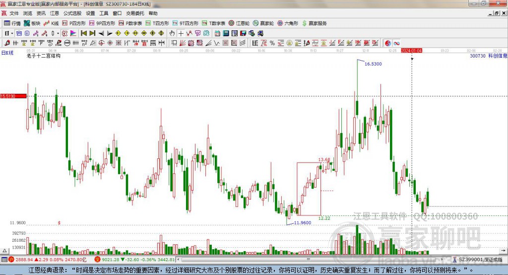 科創(chuàng)信息