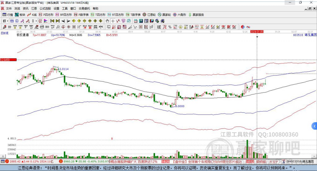 603518錦泓集團贏家極反通道工具