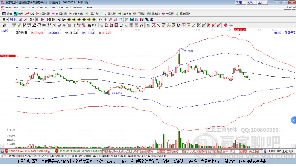 600071鳳凰光學(xué)贏家極反通道工具