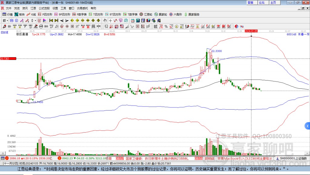 600148長春一東贏家極反通道工具