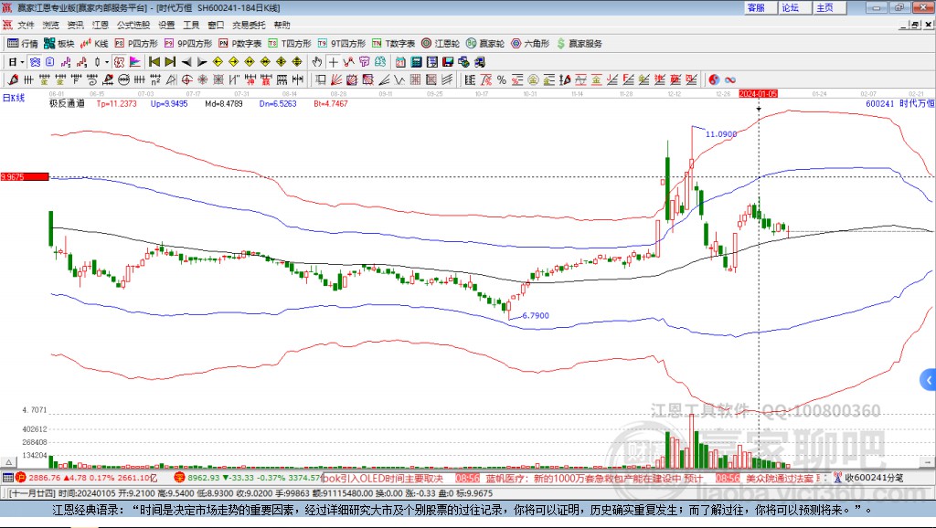 600241時代萬恒贏家極反通道工具