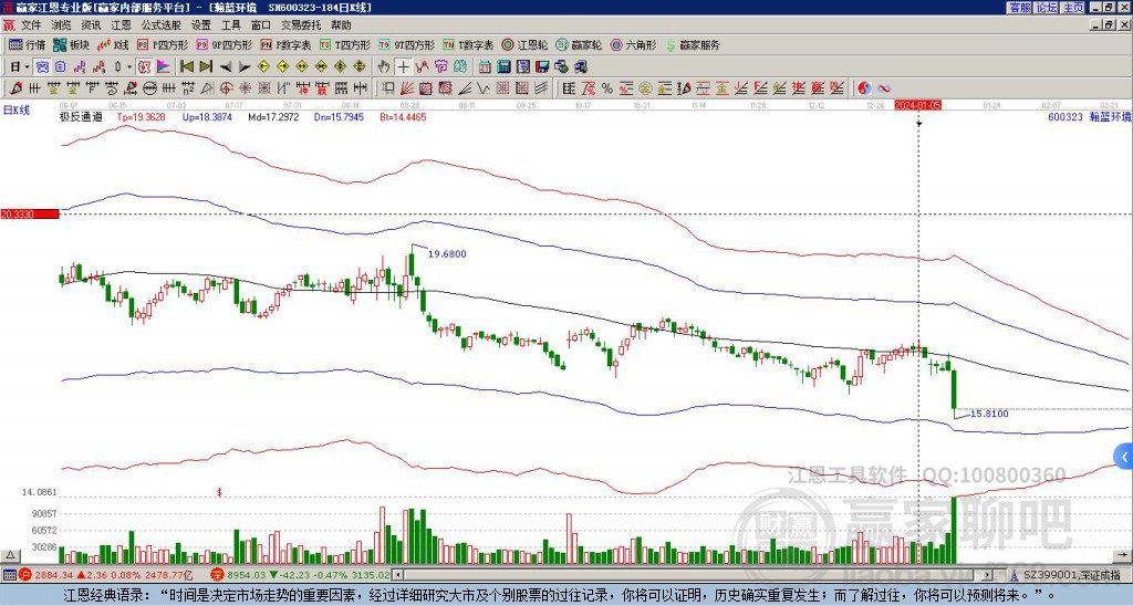 600323瀚藍環(huán)境贏家極反通道工具 600323瀚藍環(huán)境贏家極反通道工具