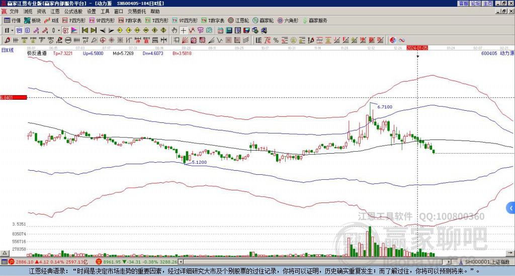 600405動(dòng)力源贏家極反通道工具
