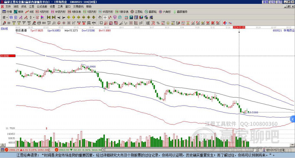 600521華海藥業(yè)贏家極反通道工具