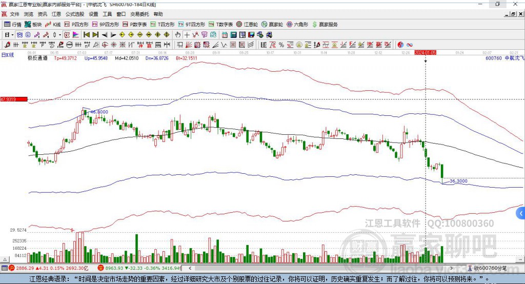 600760中航沈飛贏家極反通道工具