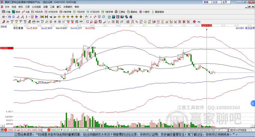 601059信達(dá)證券贏家極反通道工具