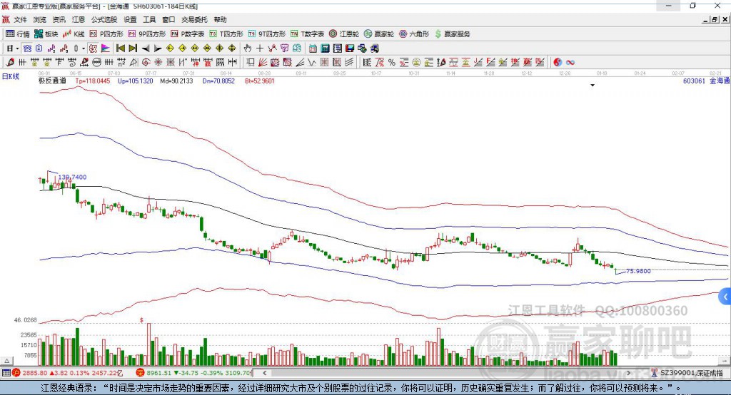 603061金海通贏家極反通道工具