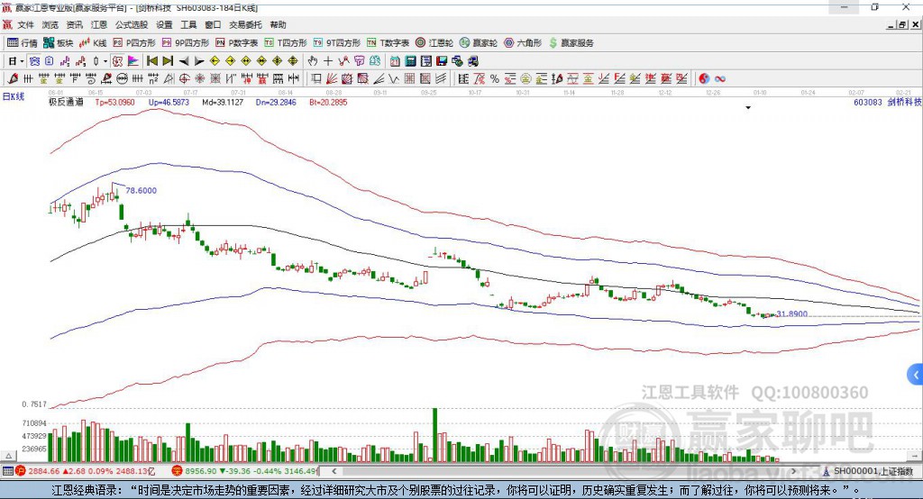 603083劍橋科技贏家極反通道工具 603083劍橋科技贏家極反通道工具