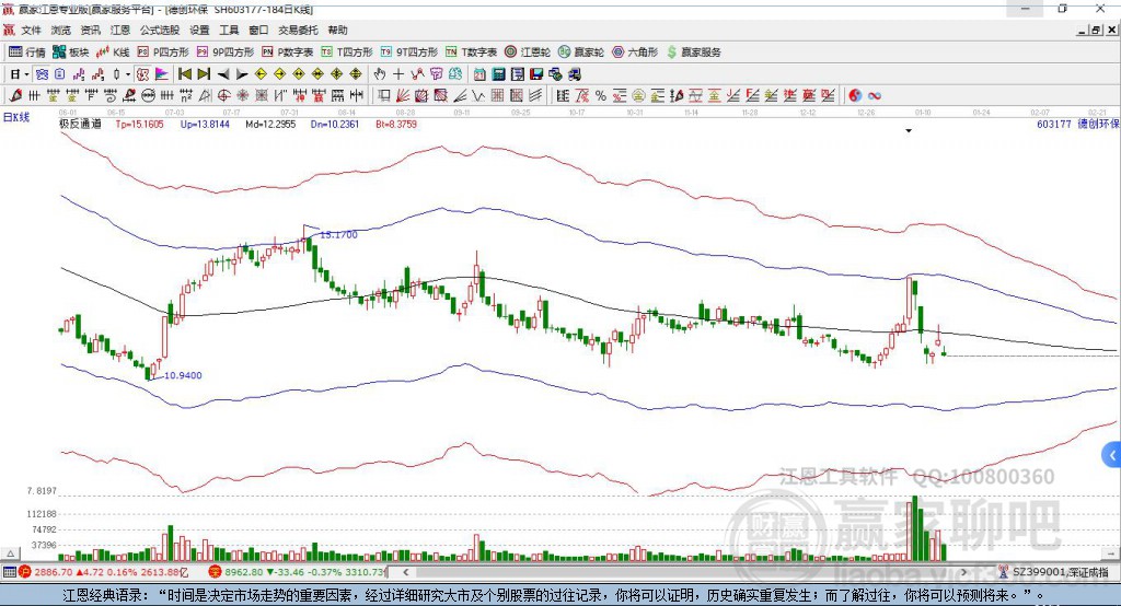 603177德創(chuàng)環(huán)保贏家極反通道工具 603177德創(chuàng)環(huán)保贏家極反通道工具