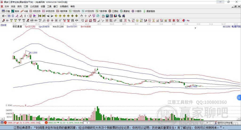 603258電魂網(wǎng)絡(luò)贏家極反通道工具