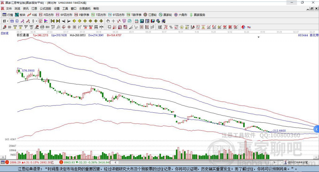 603444吉比特贏家極反通道工具