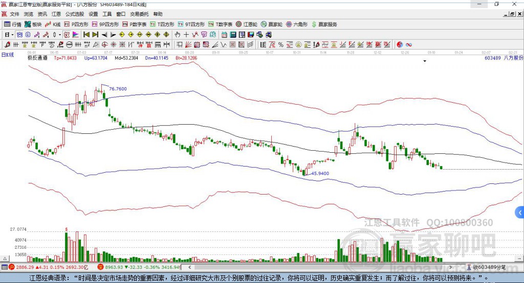 603489八方股份贏家極反通道工具 603489八方股份贏家極反通道工具