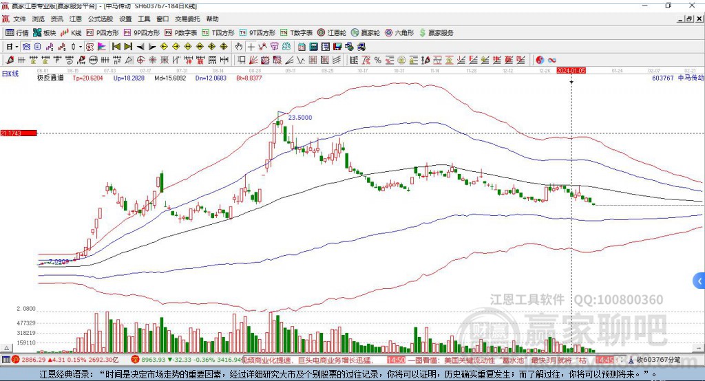 603767中馬傳動(dòng)贏家極反通道工具
