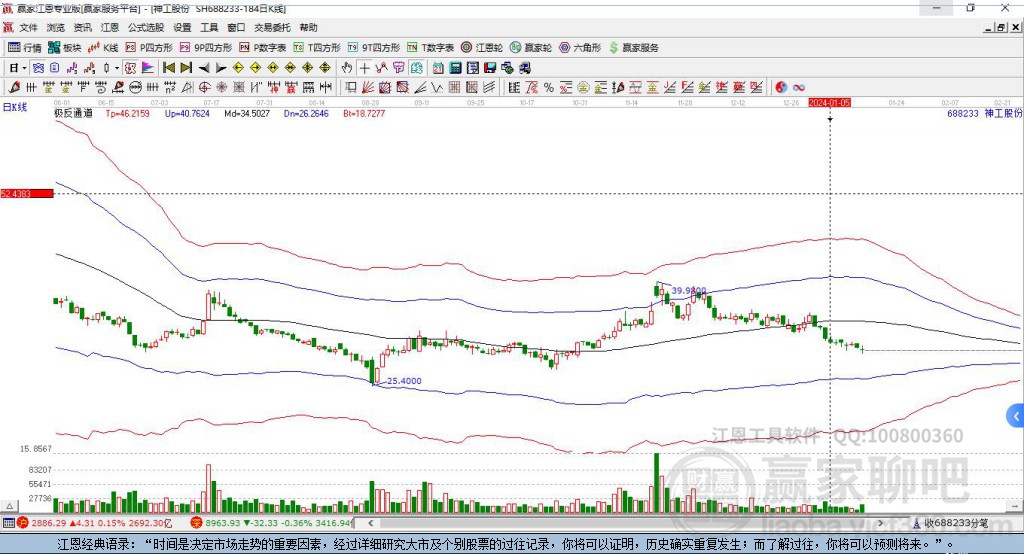 688233神工股份贏家極反通道工具