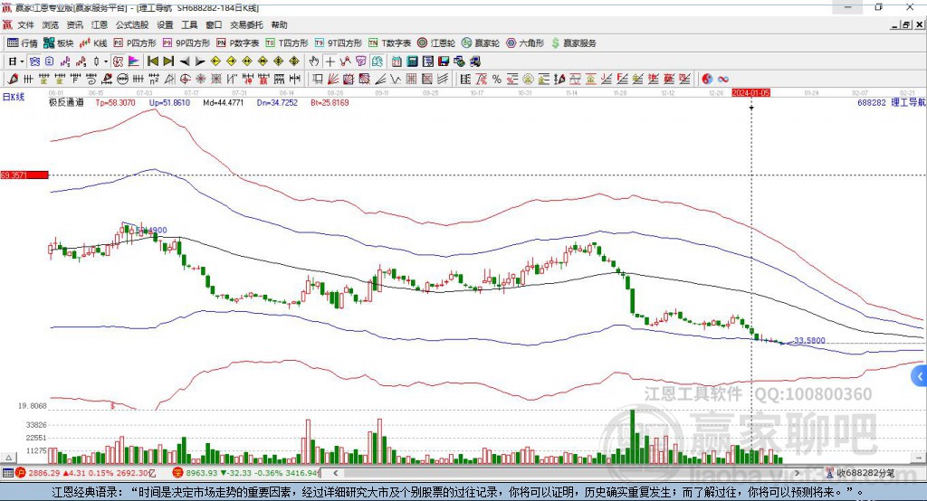 688282理工導(dǎo)航贏家極反通道工具