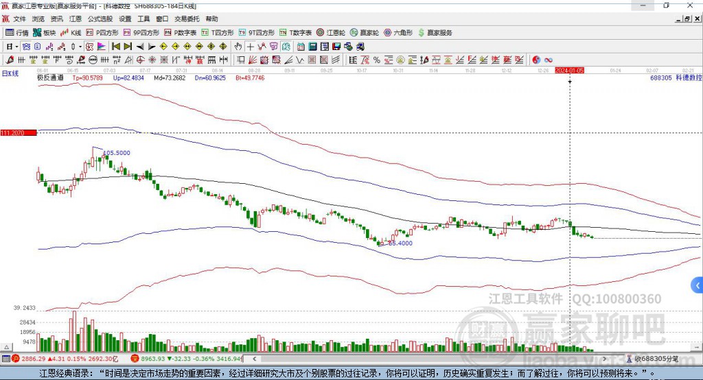 688305科德數(shù)控贏家極反通道工具