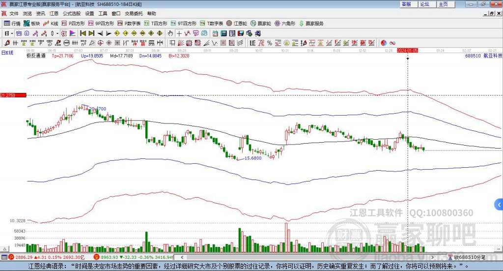 688510航亞科技贏家極反通道工具
