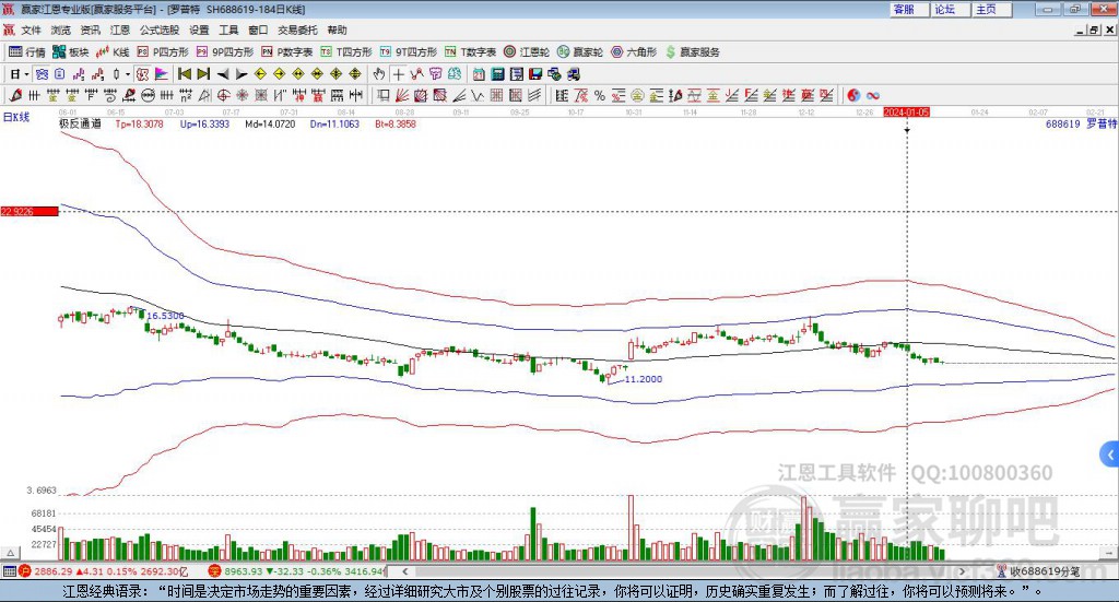 688619羅普特贏家極反通道工具 688619羅普特贏家極反通道工具