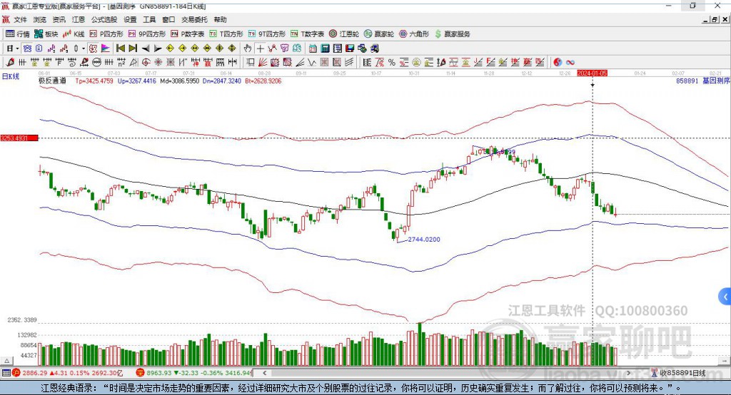 858891基因測(cè)序贏家極反通道工具