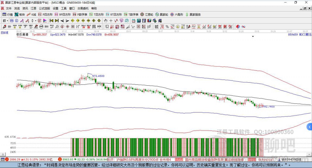 859459MSCI贏家極反通道工具