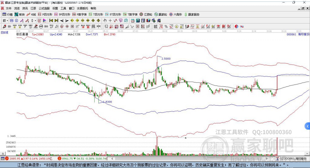 000861海印股份贏家極反通道工具