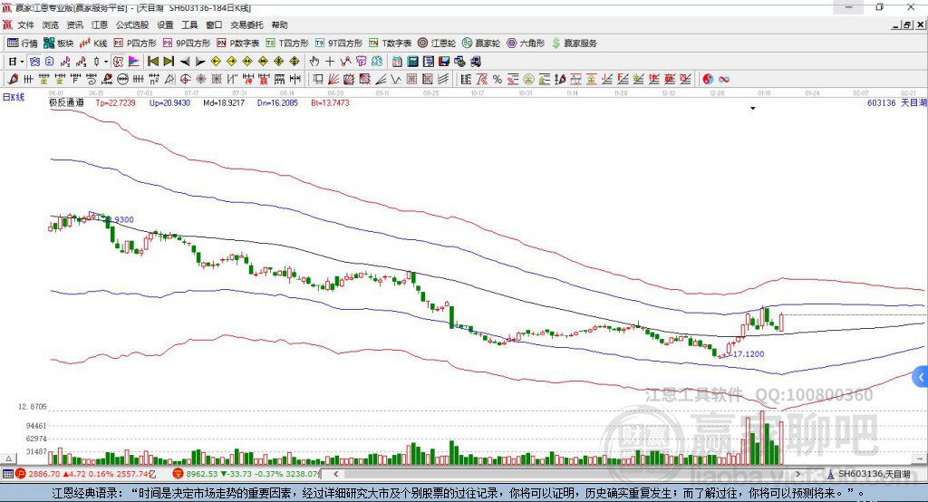 603136天目湖贏家極反通道工具