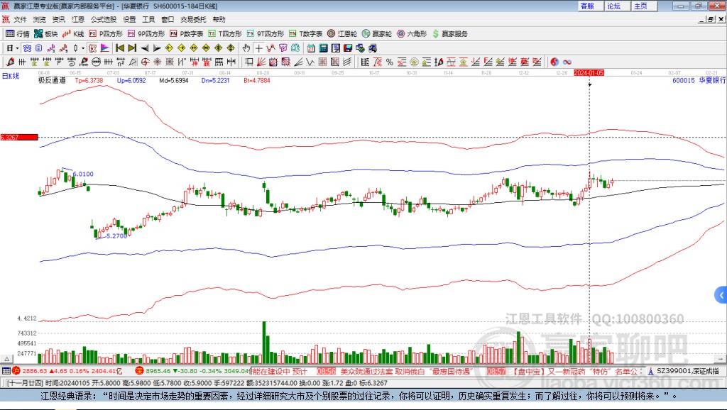 600015華夏銀行贏家極反通道工具