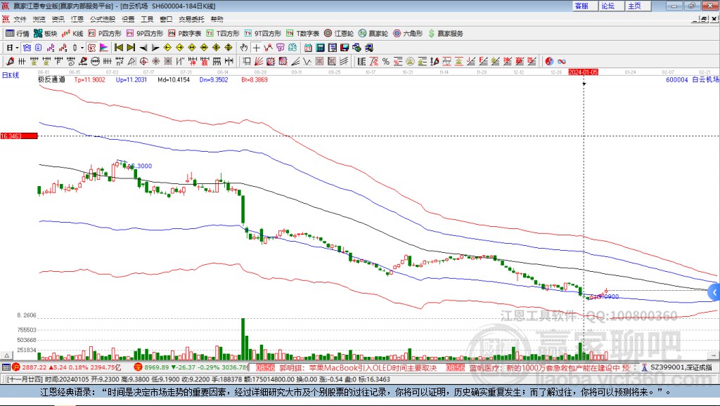 600004白云機(jī)場贏家極反通道工具