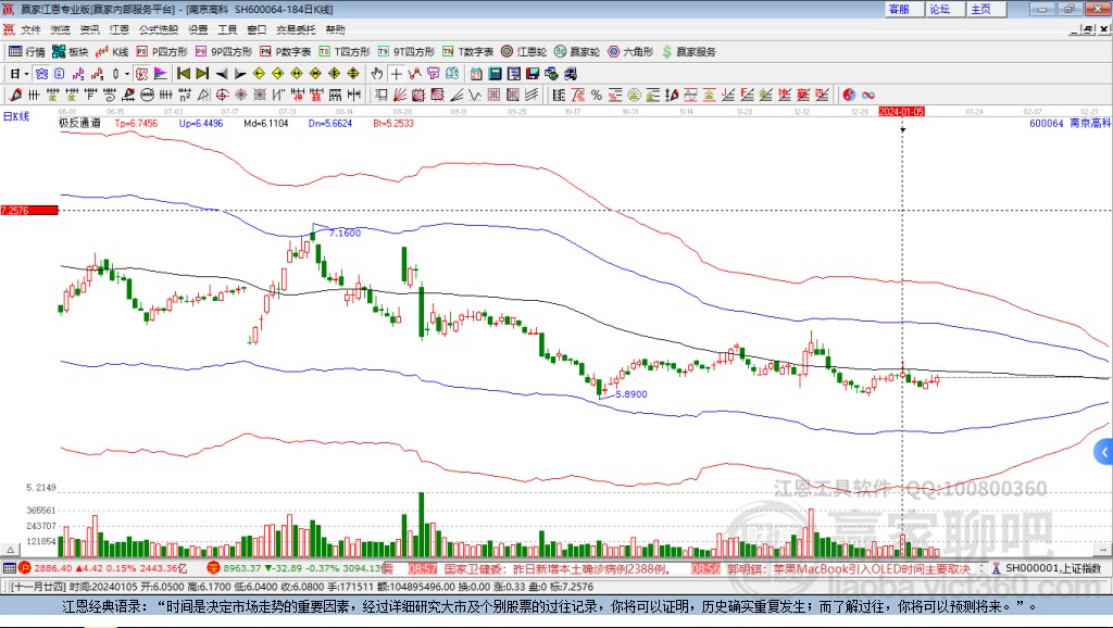 600064南京高科贏家極反通道工具 600064南京高科贏家極反通道工具