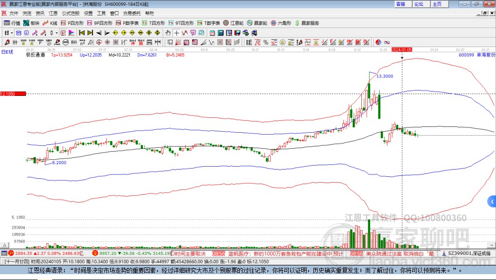 600099林海股份贏家極反通道工具 600099林海股份贏家極反通道工具